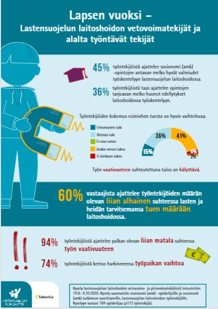 Lapsen vuoksi -selvityksen visuaalinen tiivistelmä