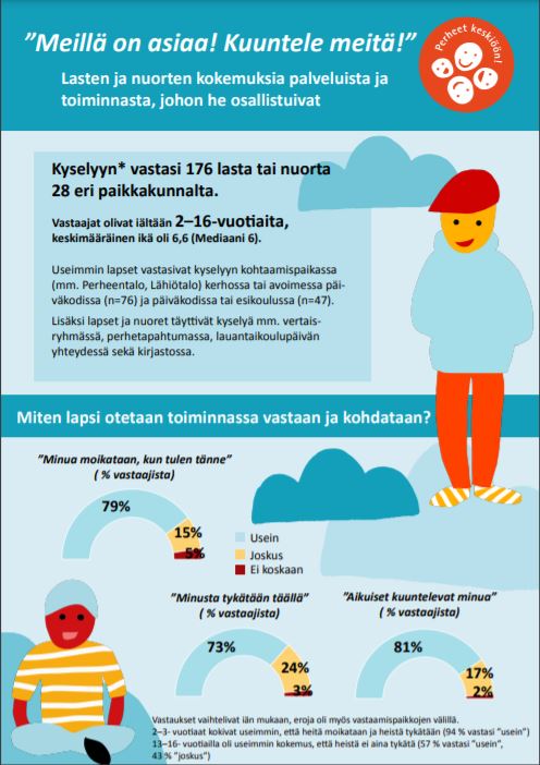 Perheet keskiöön!: ”Meillä on asiaa! Kuuntele meitä!” – Lasten ja nuorten kokemuksia palveluista ja toiminnasta