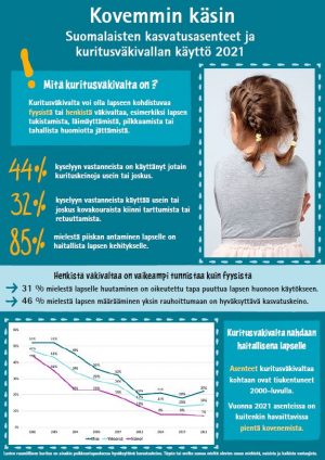 Kovemmin käsin -selvityksen visuaalisen tiivistelmän kansikuva.