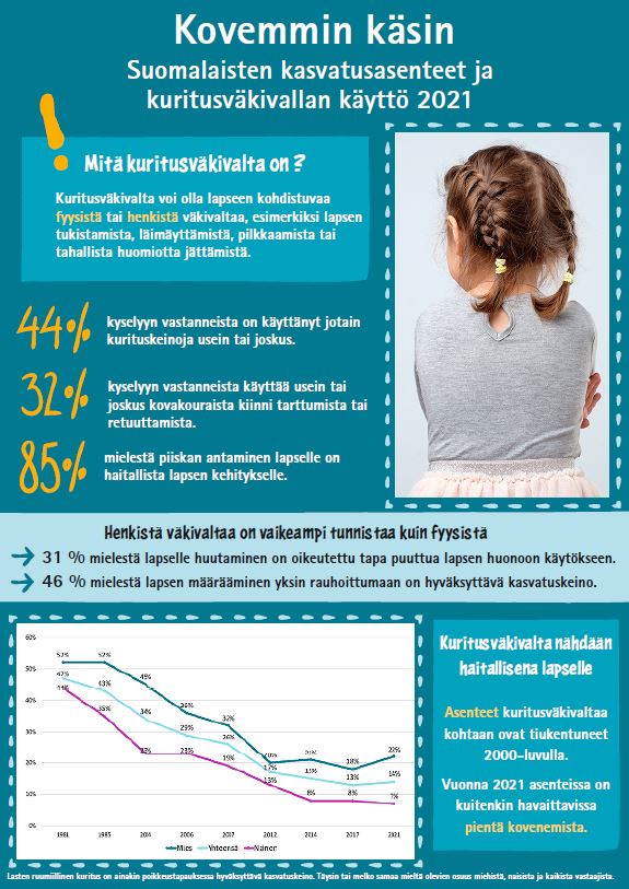 Kovemmin käsin -selvityksen visuaalinen tiivistelmä