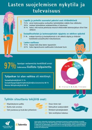 Lasten suojelun nykytila ja tulevaisuus -julkaisun visuaalisen tiivistelmän kansi.