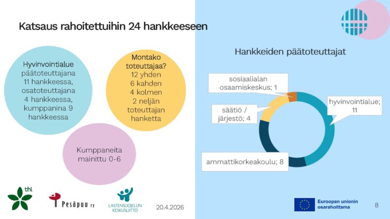 SOILA tilannekuva huhtikuu 2026