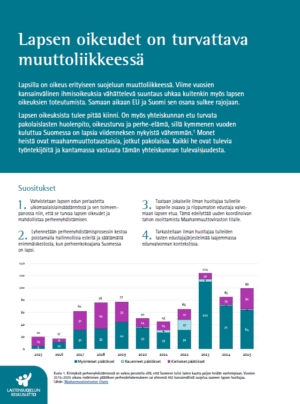 Lapsen oikeudet on turvattava muuttoliikkeessä -politiikkasuosituksen kansi.