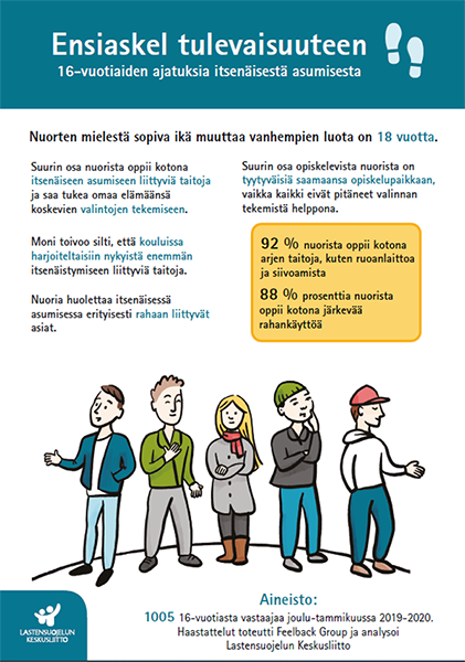 Ensiaskel tulevaisuuteen -selvityksen visuaalinen tiivistelmä