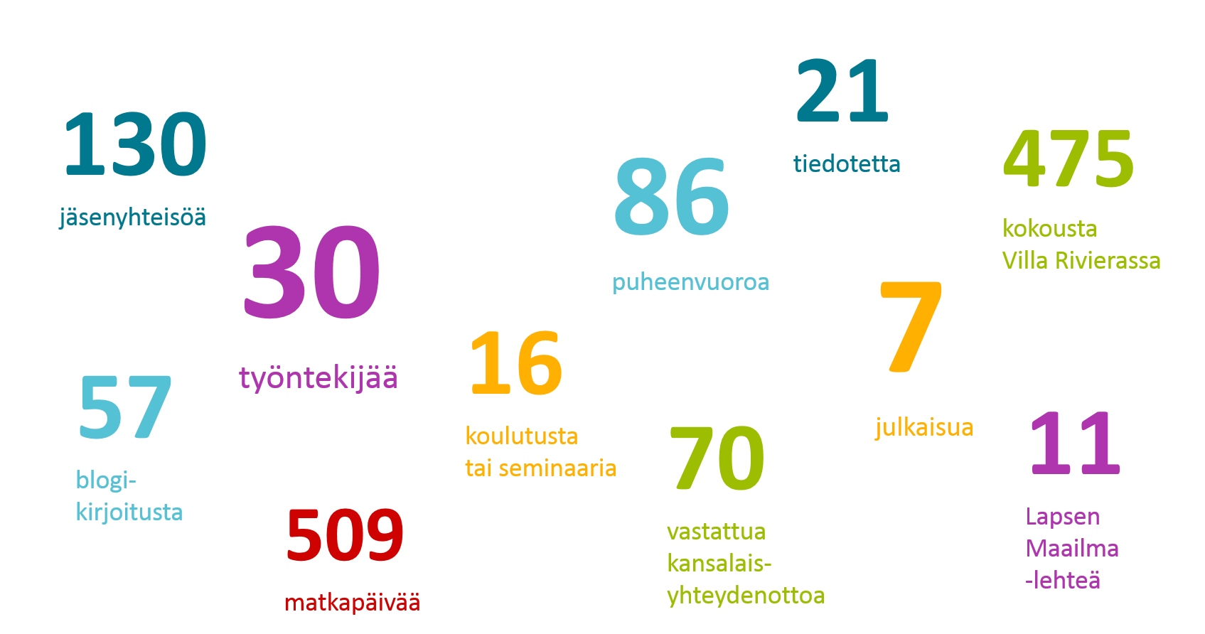 Lapsen edun tulisi olla lähtökohtana rakenteellisissa uudistuksissa