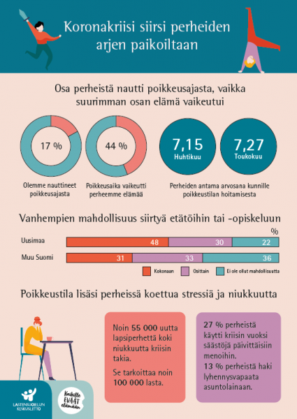 Paikoiltaan siirretty arki – visuaalinen tiivistelmä