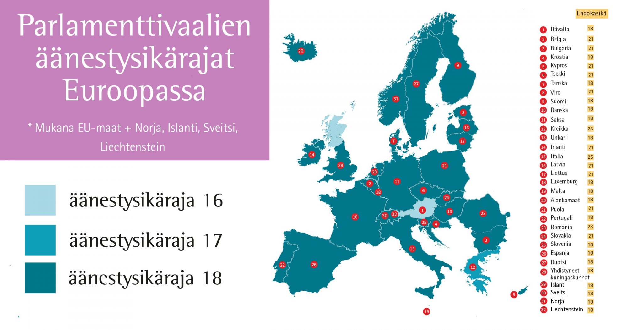 Minkä ikäisen nuoren ääni kuuluu Euroopan vaaliuurnilla?