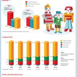 Joulukuun 2016 Lapsen Maailma -lehden infografiikan aiheena olivat monimuotoistuvat perheet.